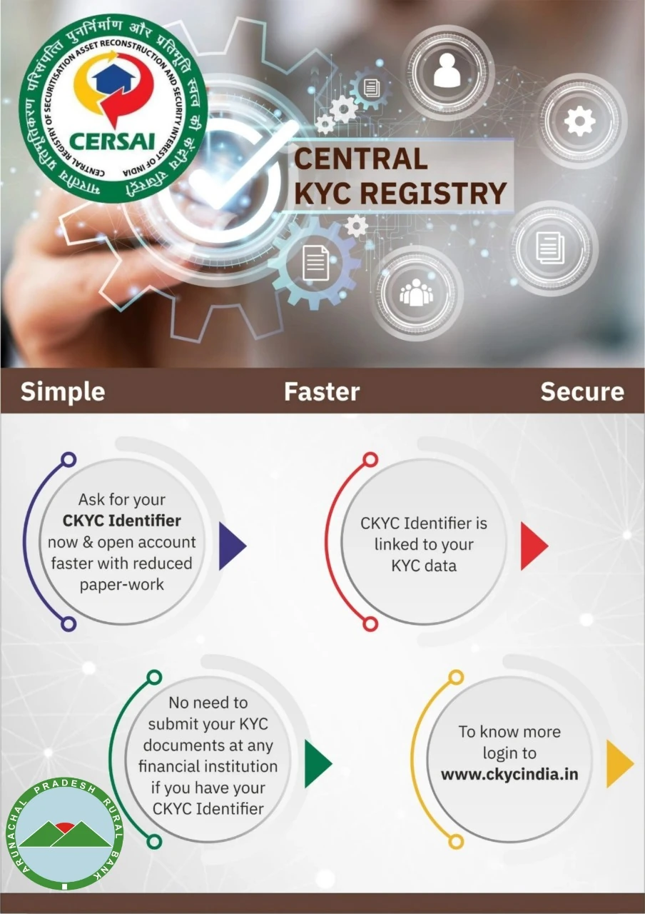 Central KYC Registry information